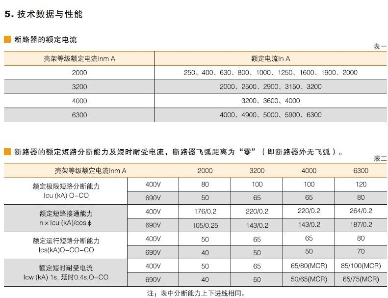 智能型框架万能断详情路器43