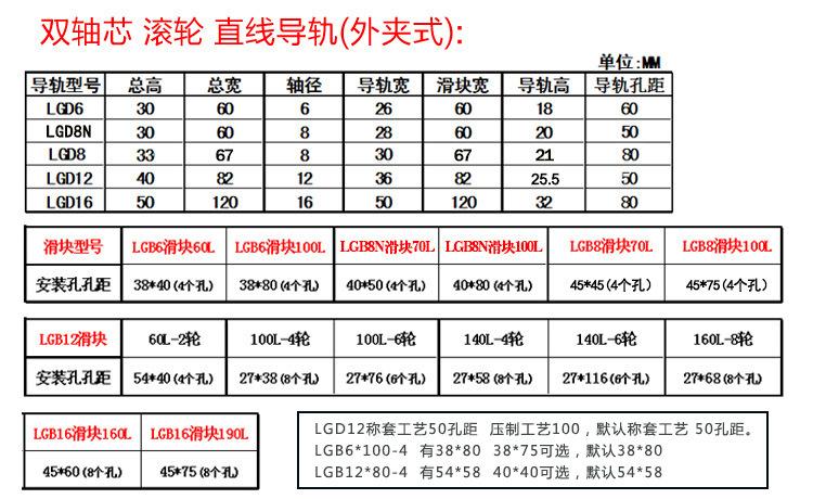 LGD-s