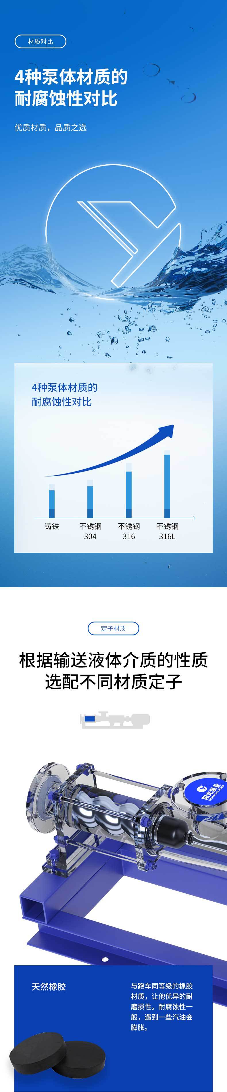 G型无级调速型螺杆泵-详情1_03.jpg