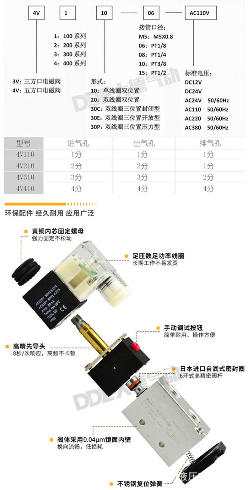 4V系列二位五通电磁阀_10.jpg