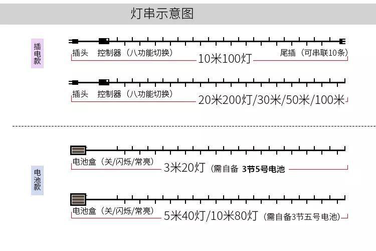 智贝详情图_8led小彩灯闪灯串灯满天星七彩变色装饰房间卧室