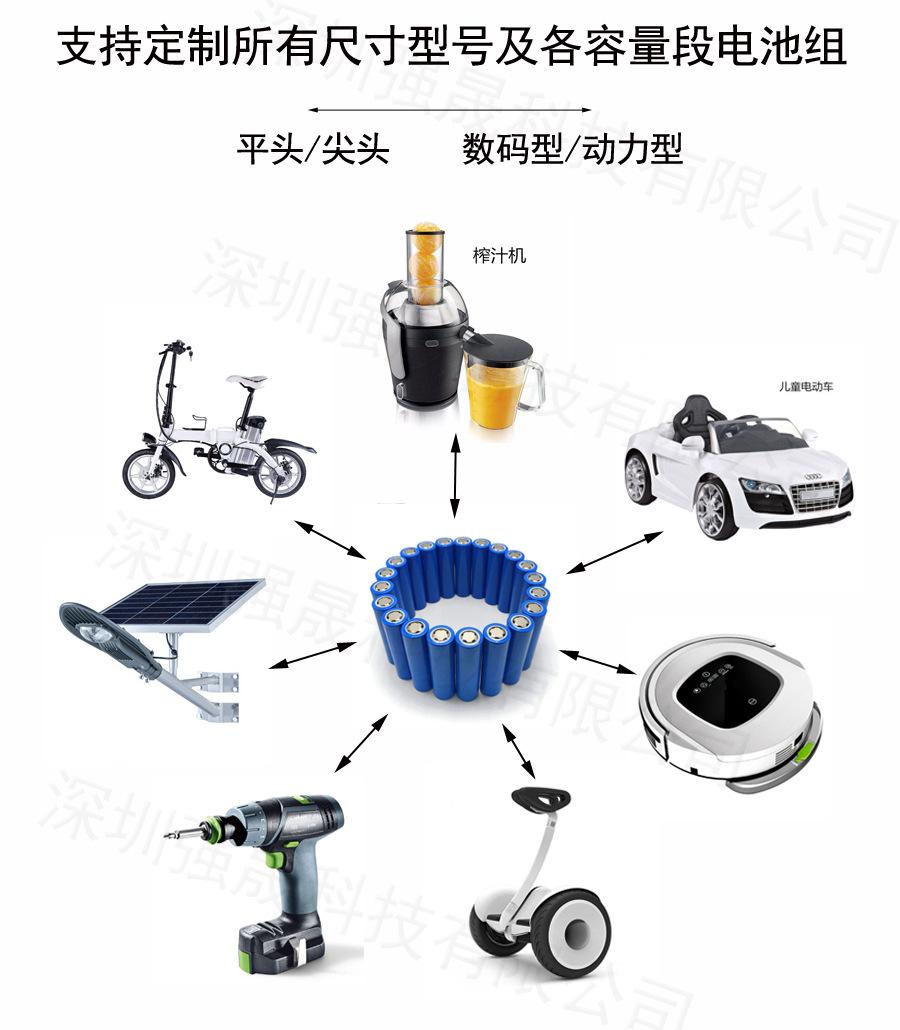 白底9个适用产品图标