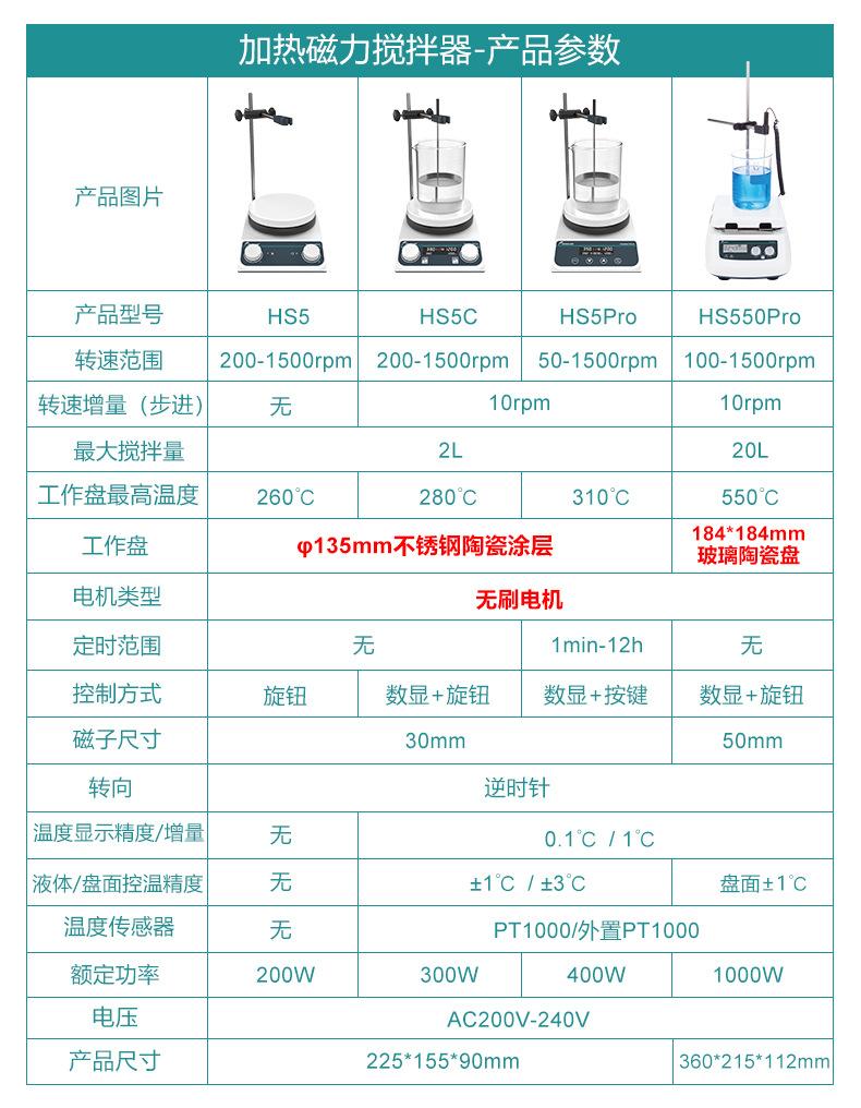 joanlab参数表_03