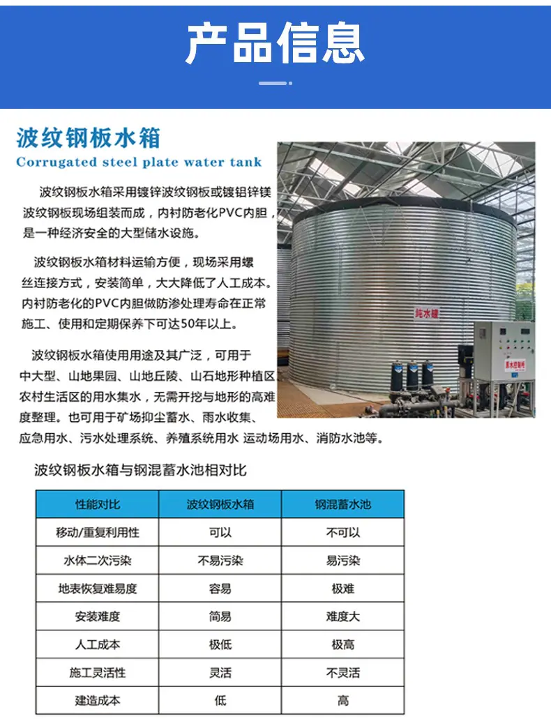 波纹板水箱详情_03.jpg