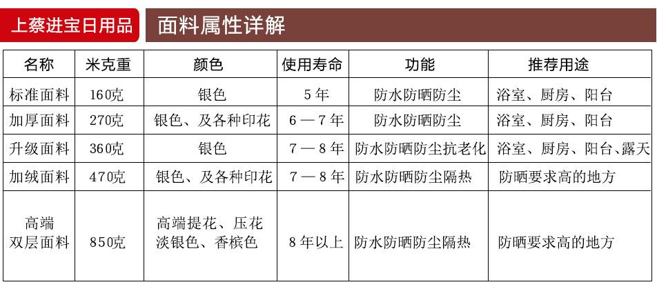 蕾丝花边波轮洗衣机罩