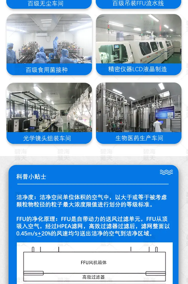 百级FFU风机