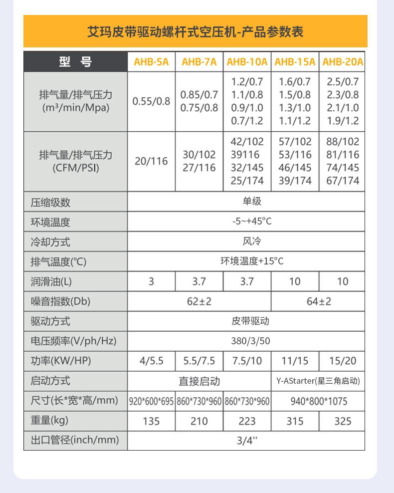 AHB-皮带螺杆机_04