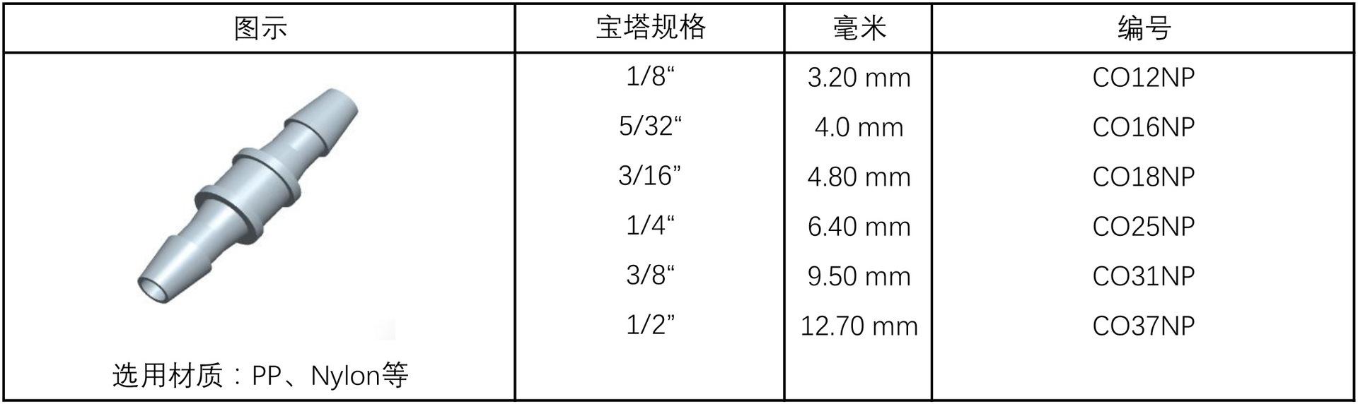 直通圆形3