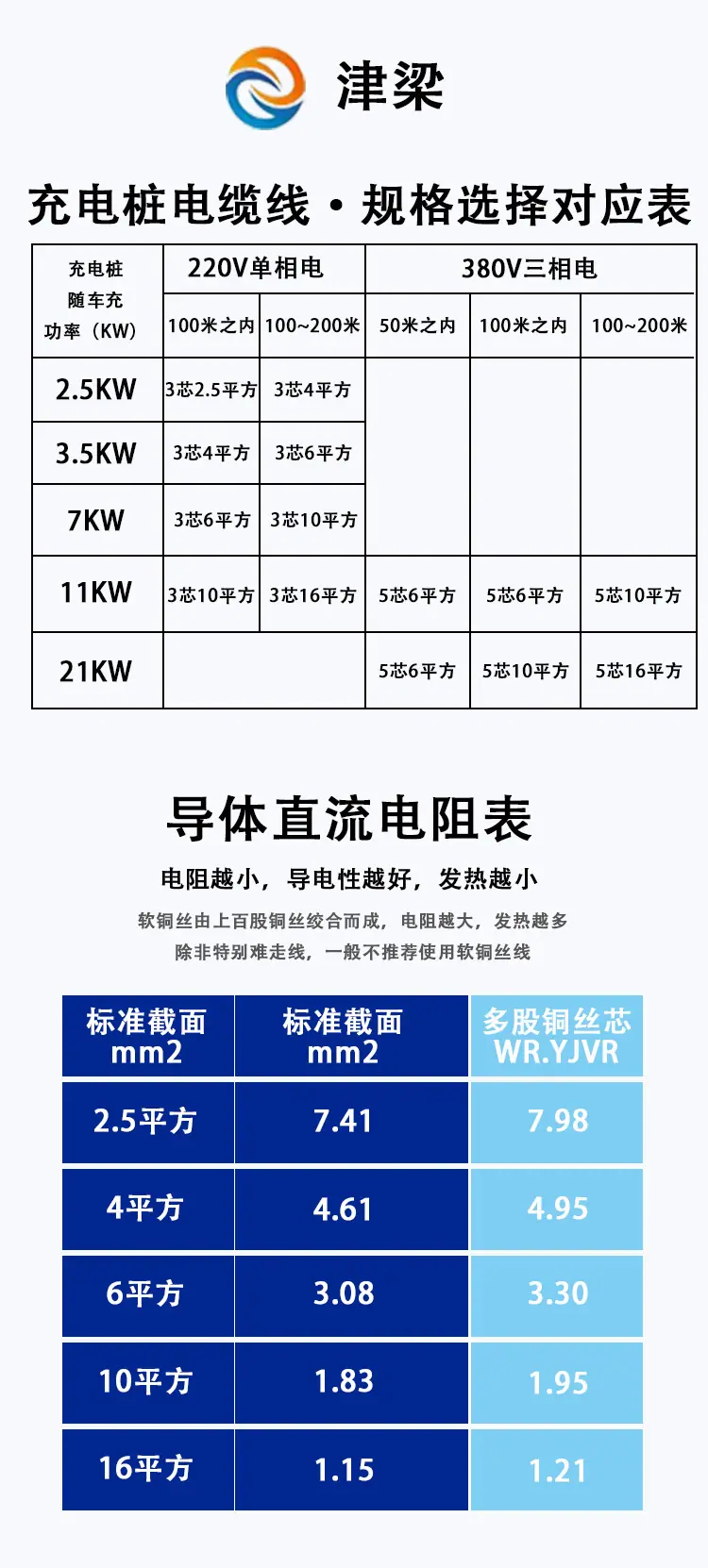 充电桩新增详情.png