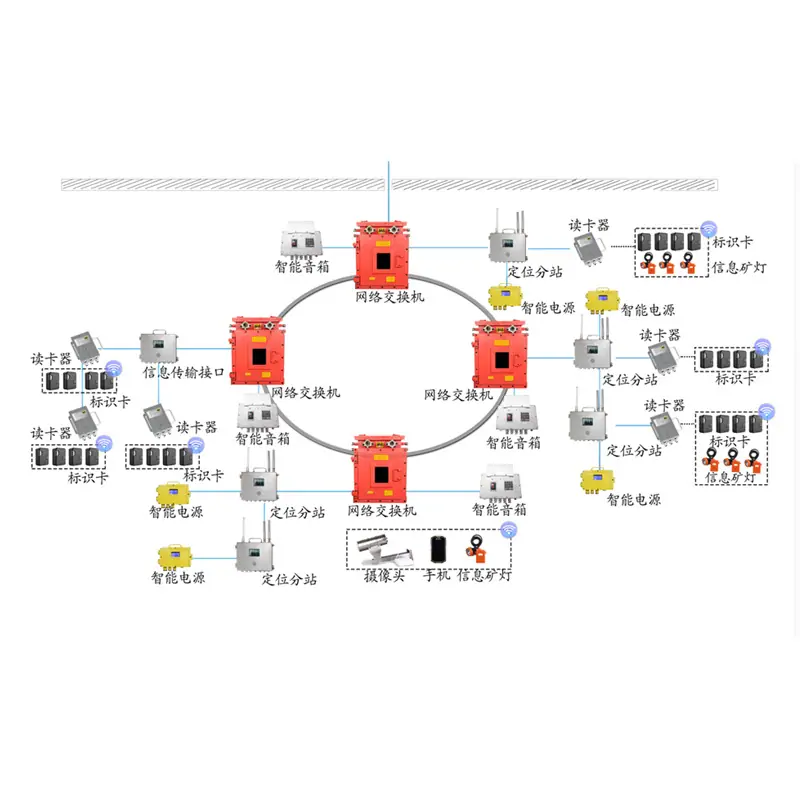 矿用精确人员定位系统 (2).png
