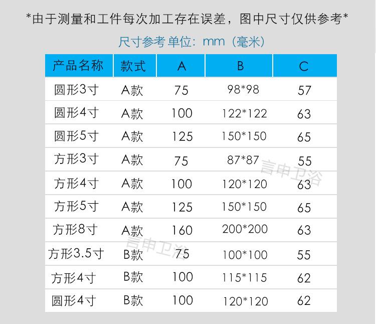 平底地漏 凸盖 2