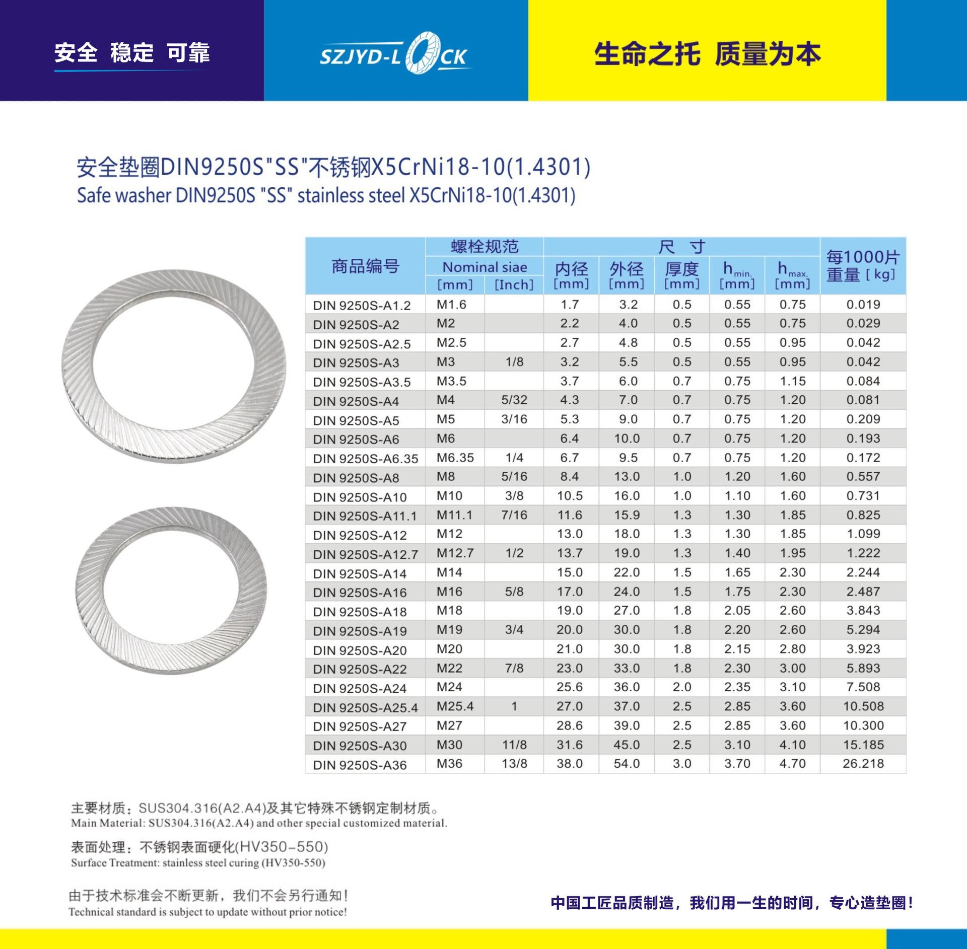 DIN9250SS