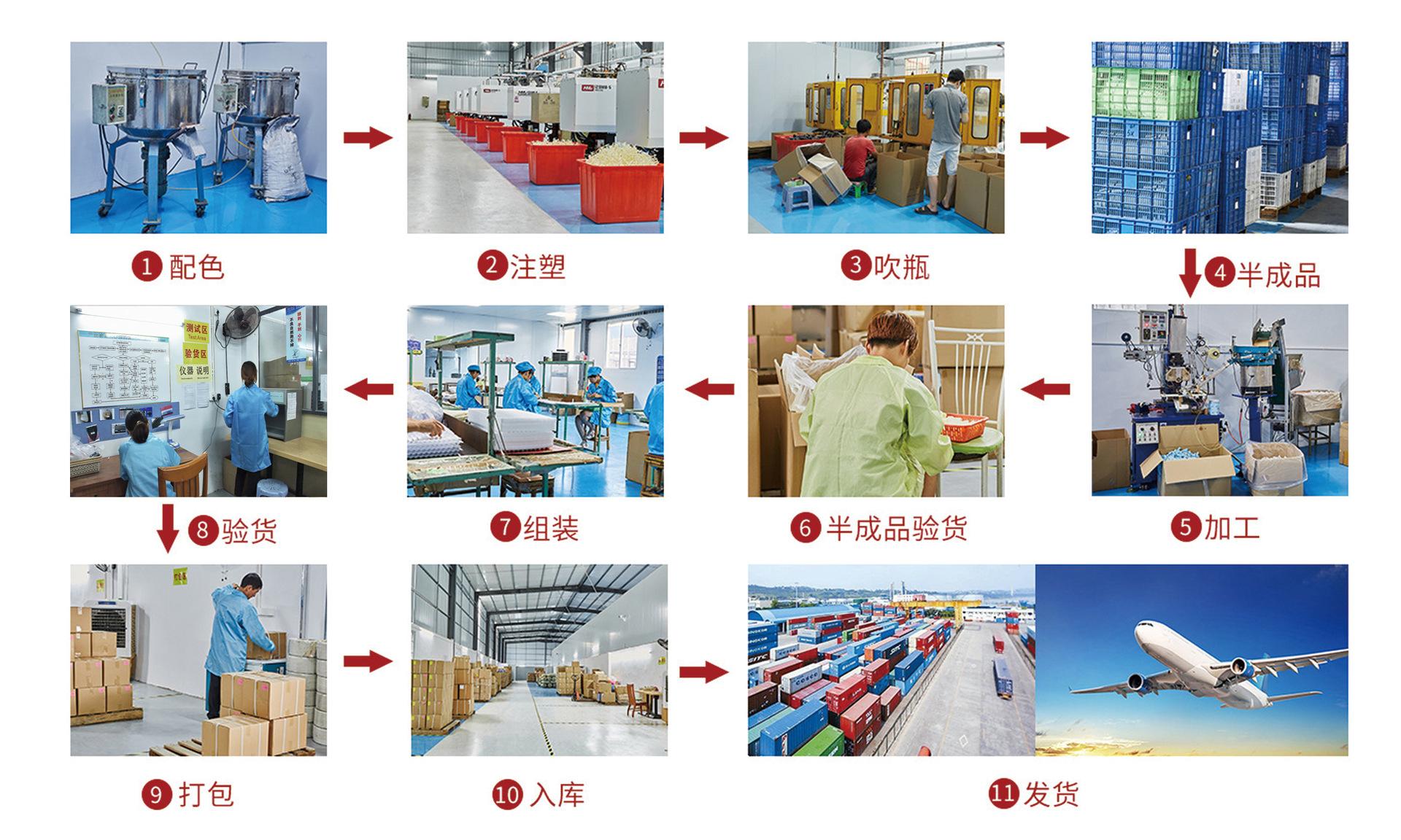 版块细节-加工流程
