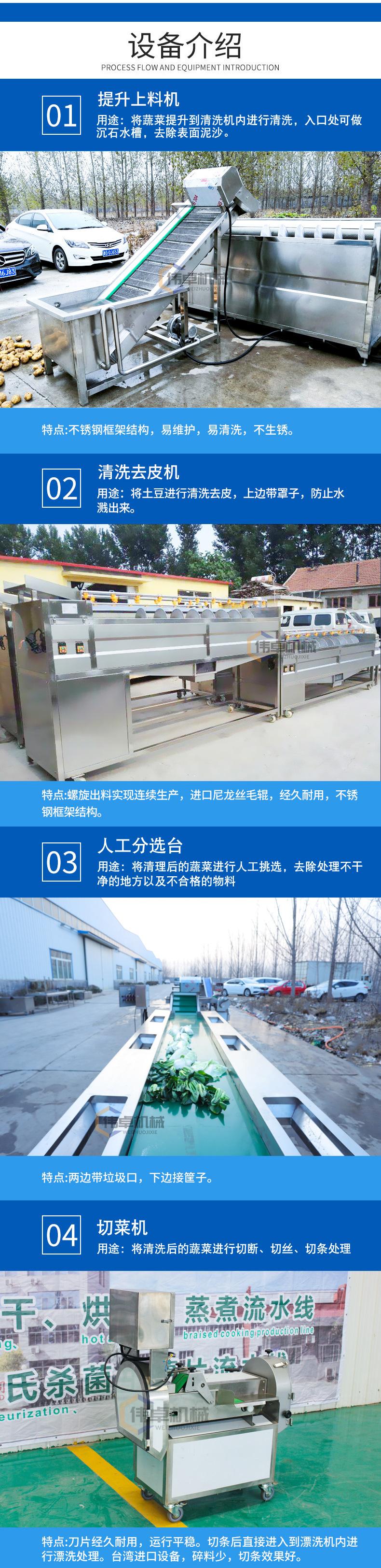 净菜加工线_03.jpg
