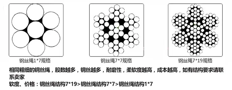 结构说明