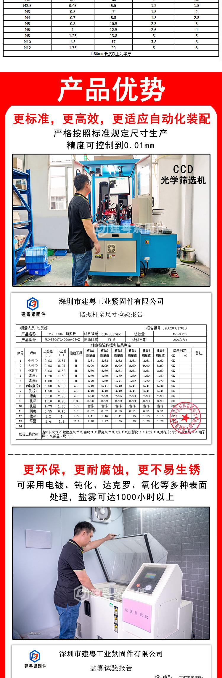 倒边内六角螺丝详情页_02.jpg