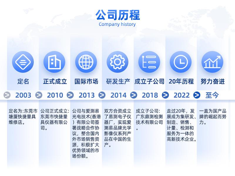公司历程（彩色）