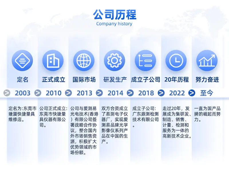 公司历程（彩色）