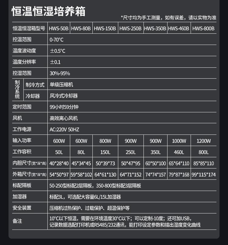 新培养箱详情_19.jpg