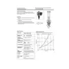 Válvula Solenoide de Cartucho Hidráulico Parker - Tipo Válvula de Cone Normalmente Aberta, Duas Posições, Duas Vias Série Gs0285/86
