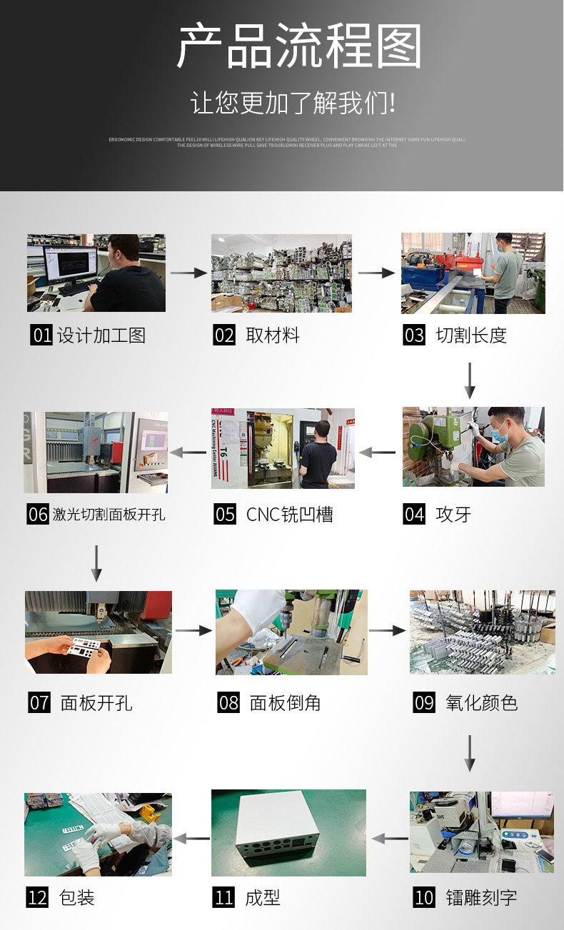 控制器铝壳