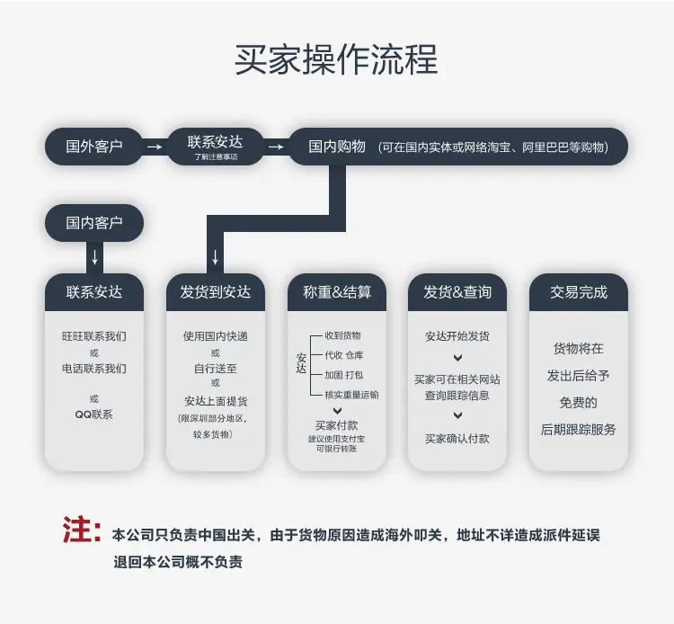 买家操作流程