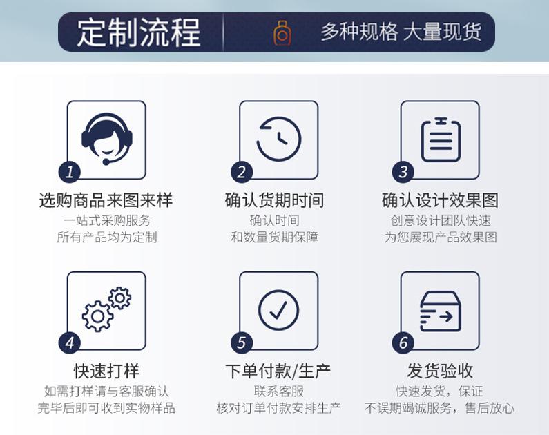 17 定制流程