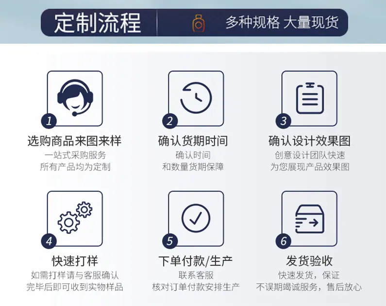 17 定制流程