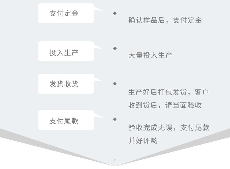 塑料登山扣挂钩
