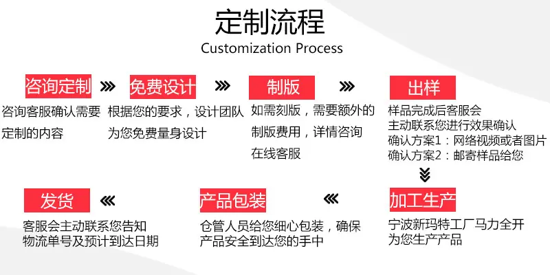 新玛特定制流程