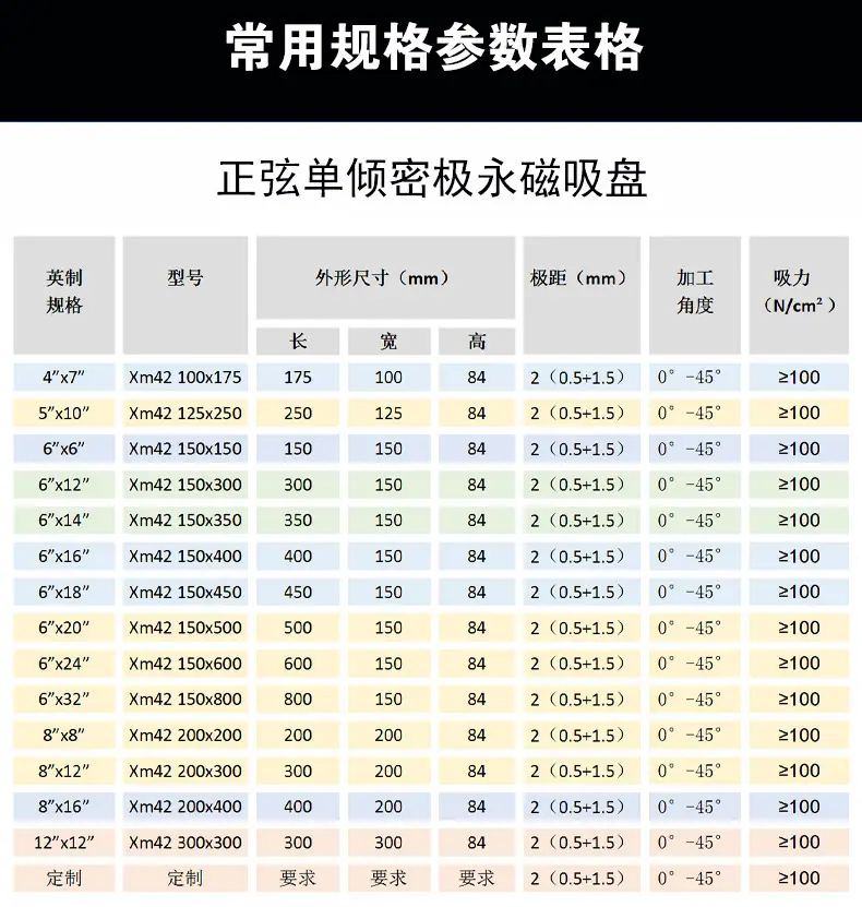 正弦单倾密极永磁吸盘_04.jpg