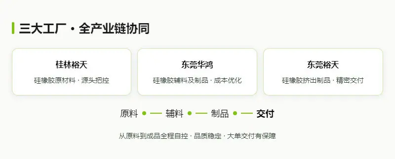 铝合金断桥铝异形框充气膨胀硅胶密封圈