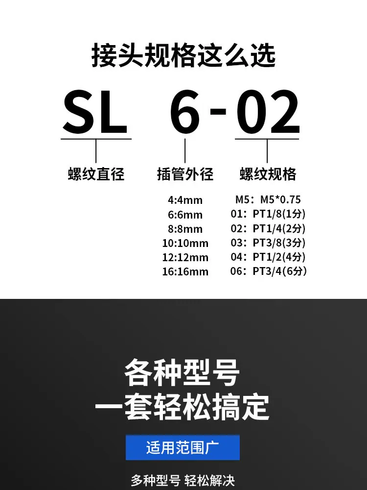 SL白色接头详情页模版_05.jpg