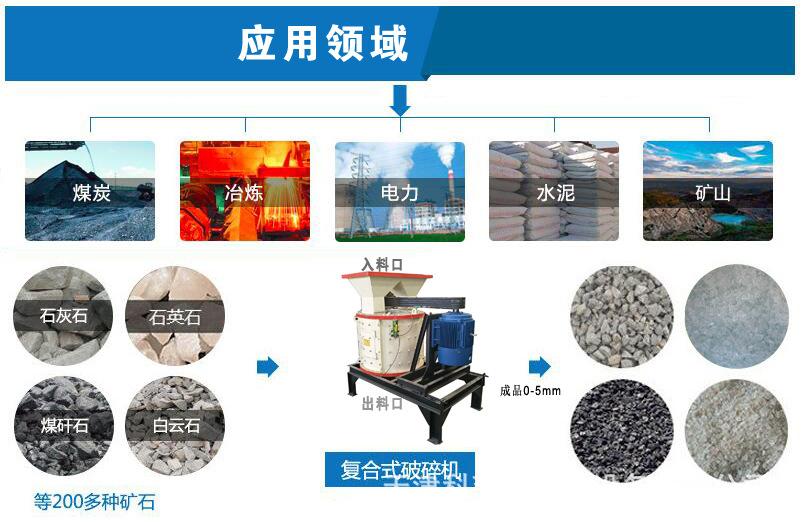 复合式破碎机介绍 (2)
