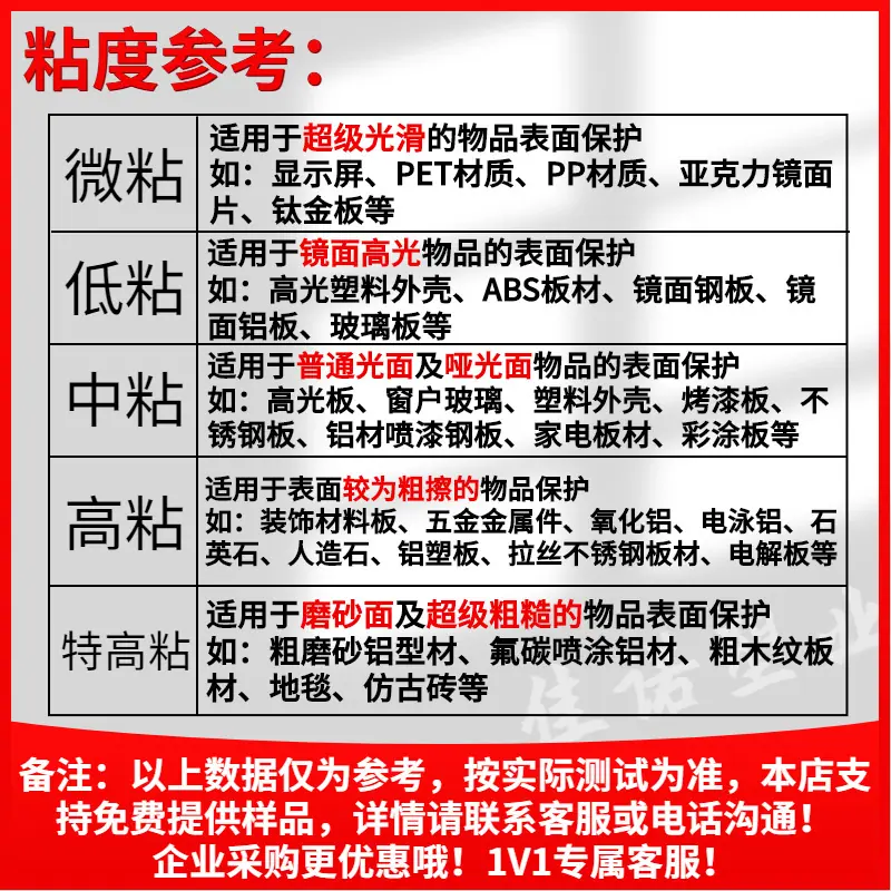 粘度
