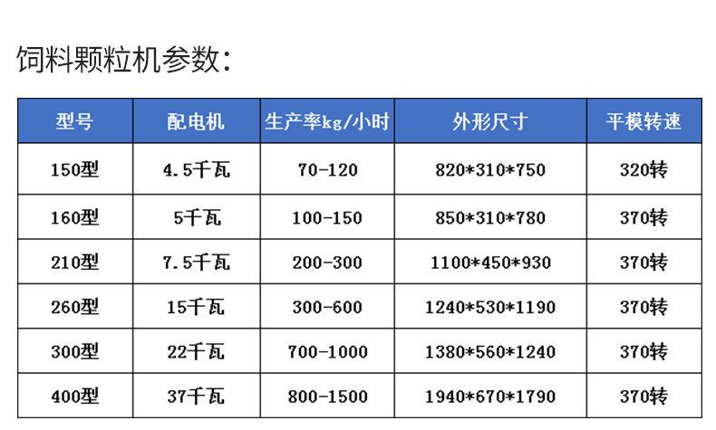 饲料机模板10