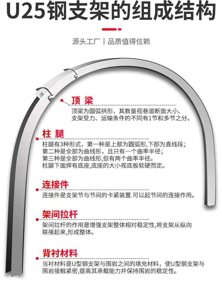 U25钢支架详情页_03.jpg