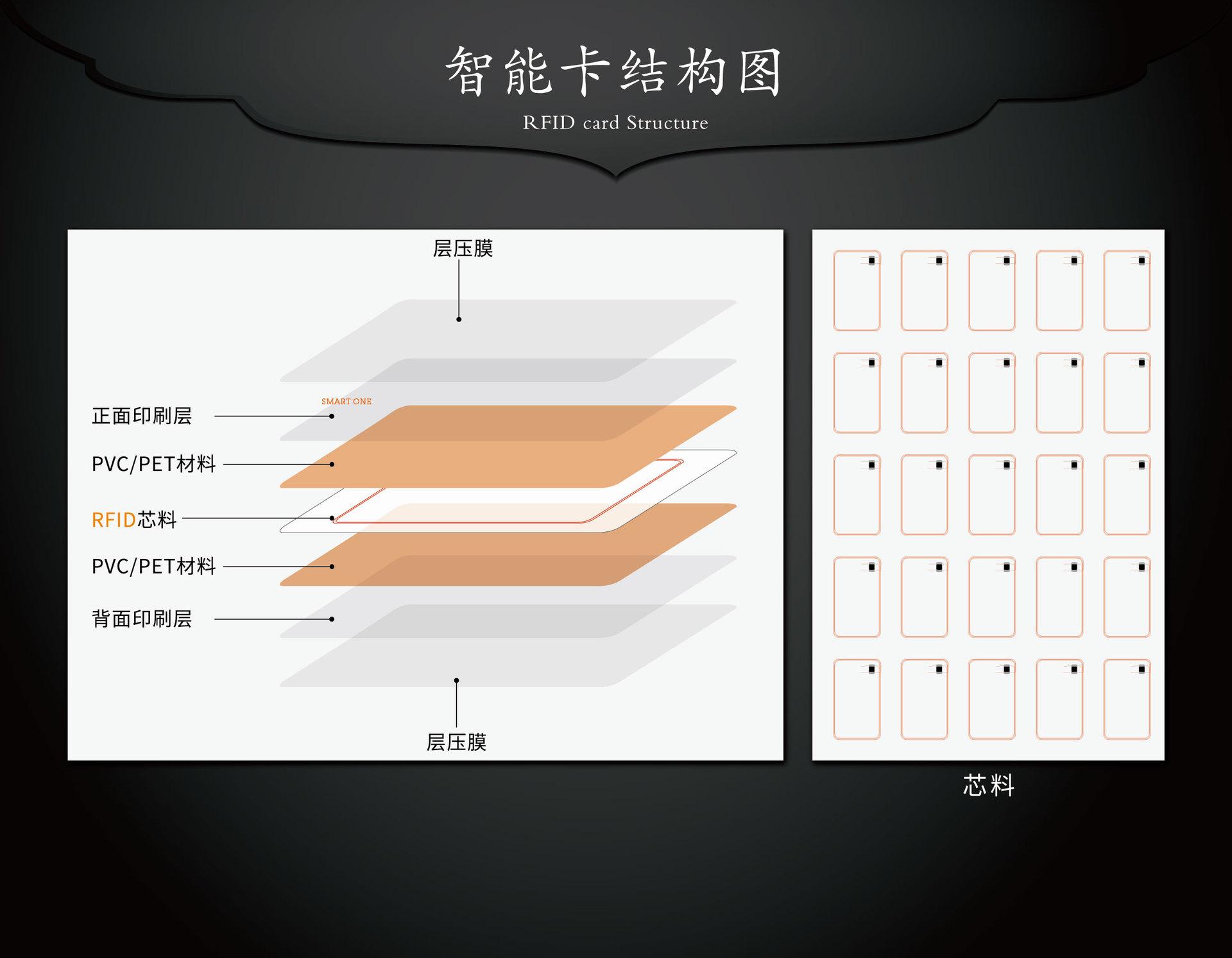 芯片介绍