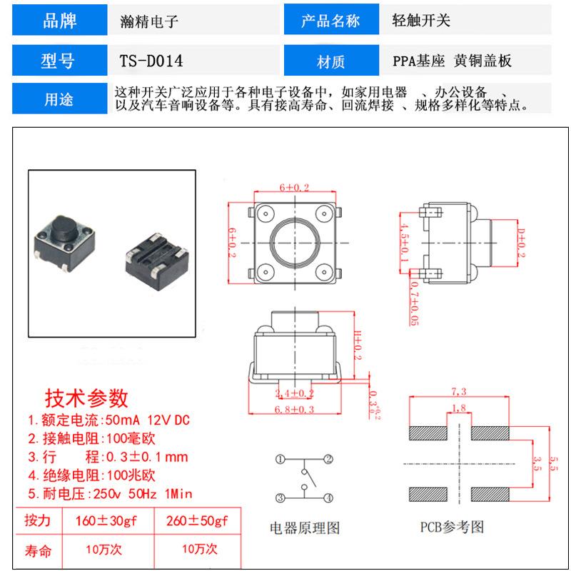 详情页