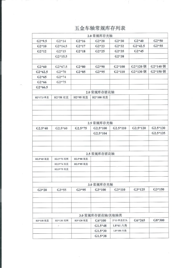 型号表