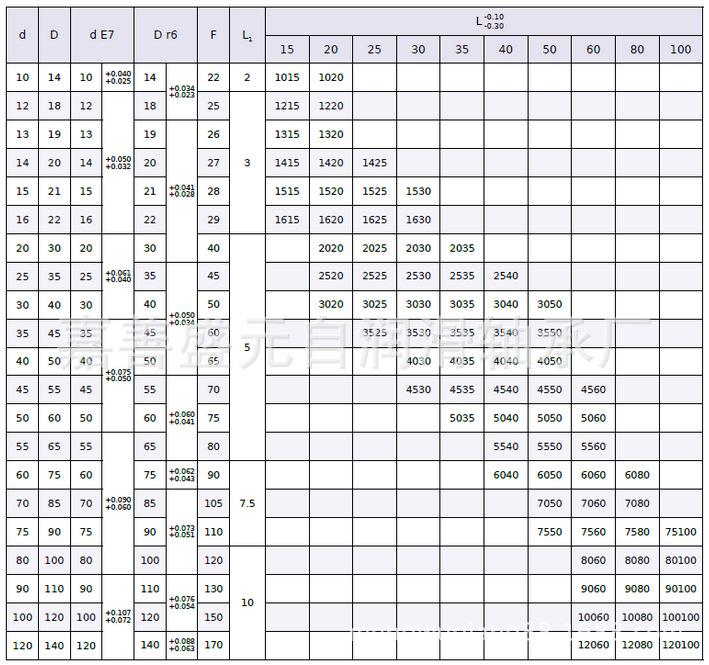 JFB自润滑轴承图片4