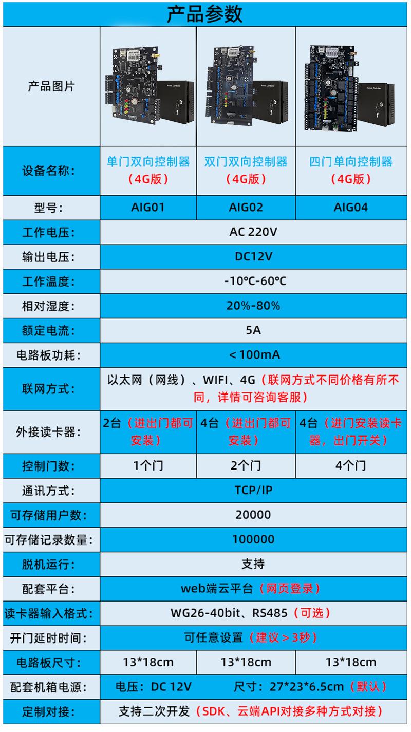 详情