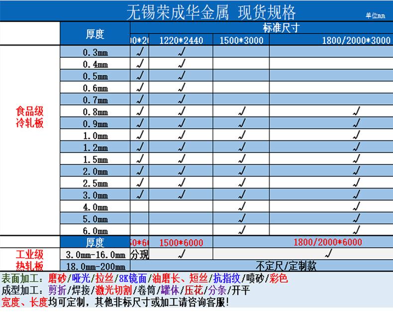 不锈钢板荣成华_03.jpg