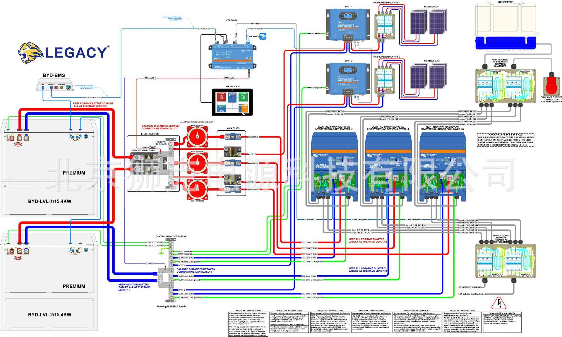3-Phase-Quattro-system-with-Ce