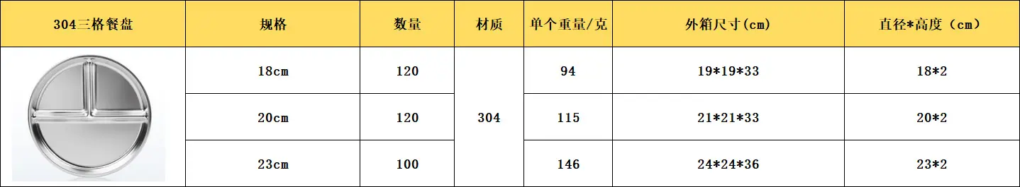 304三格餐盘.jpg