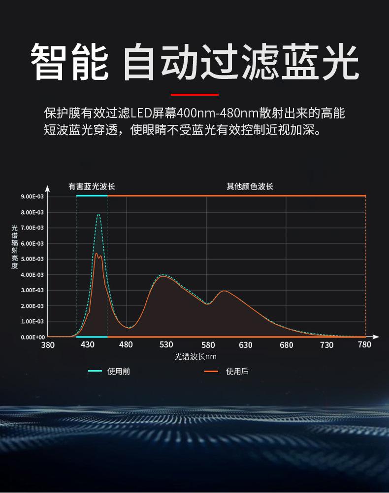 笔记本防蓝光防反光电脑膜_08.jpg