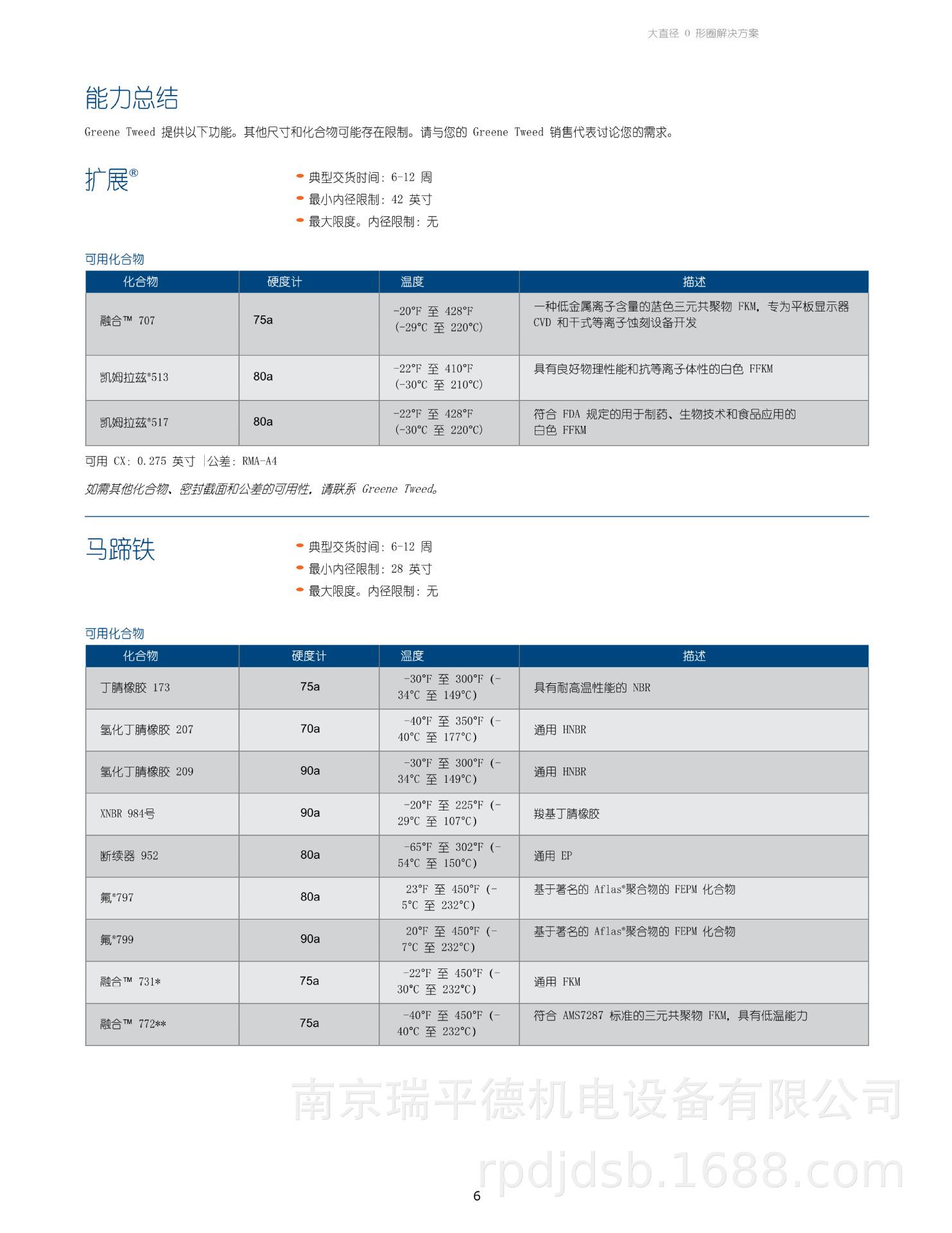 large-diameter-o-ring-gt-pb-中文