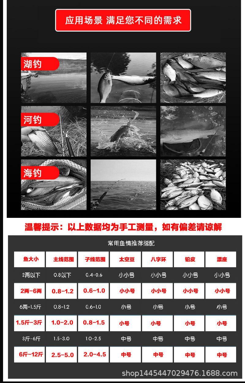 精致鱼祥情