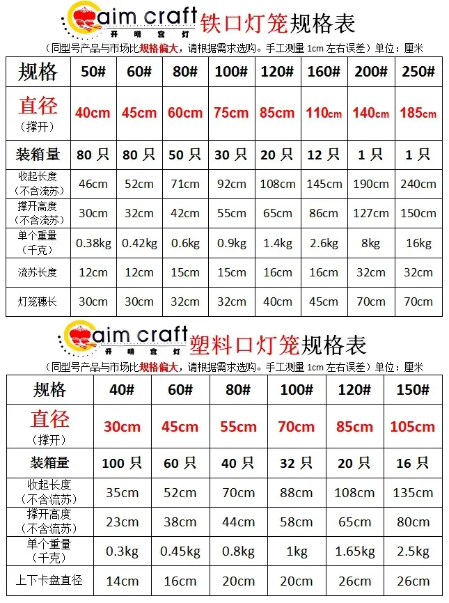 灯笼规格表