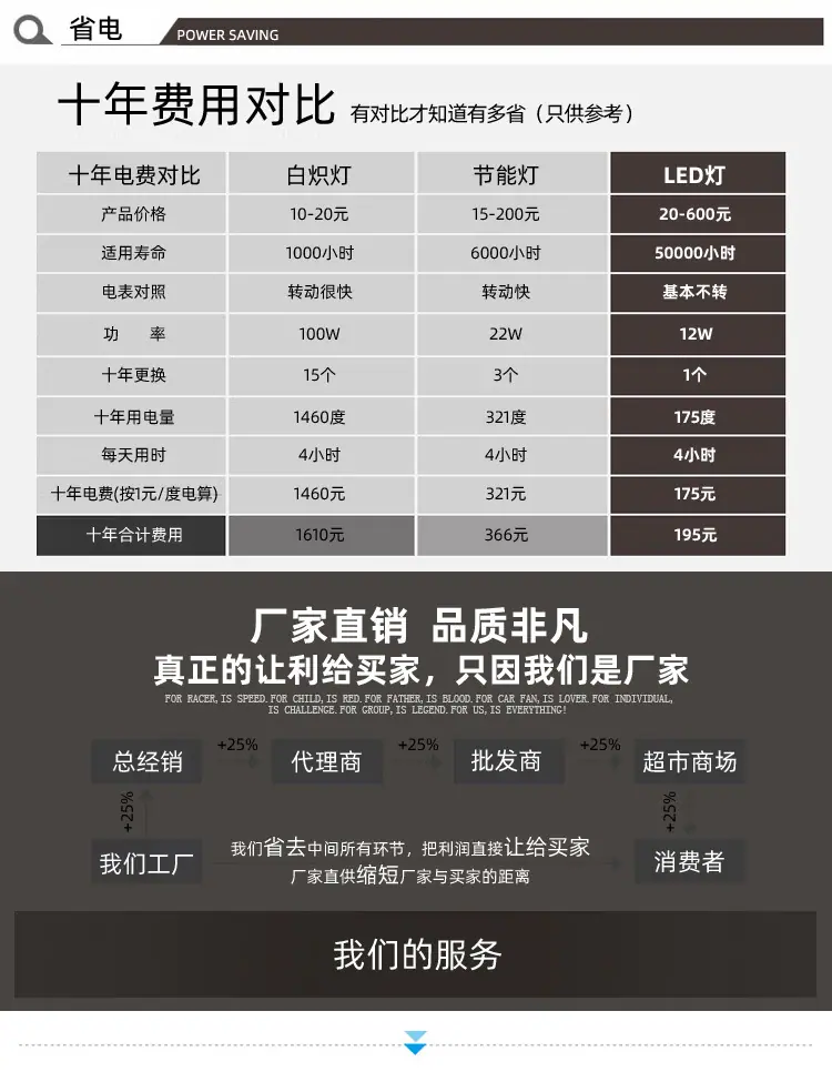 售后部分_01